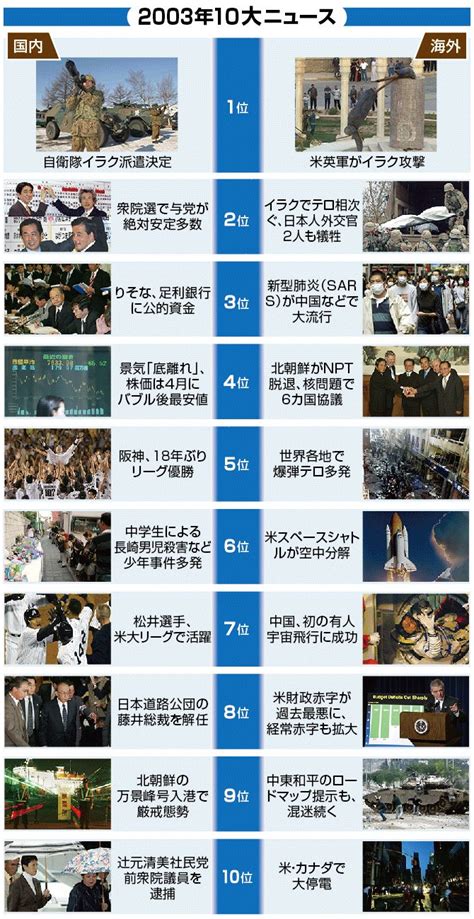 1997年10月|【図解・社会】平成を振り返る、1997年10大ニュース：時事ド…